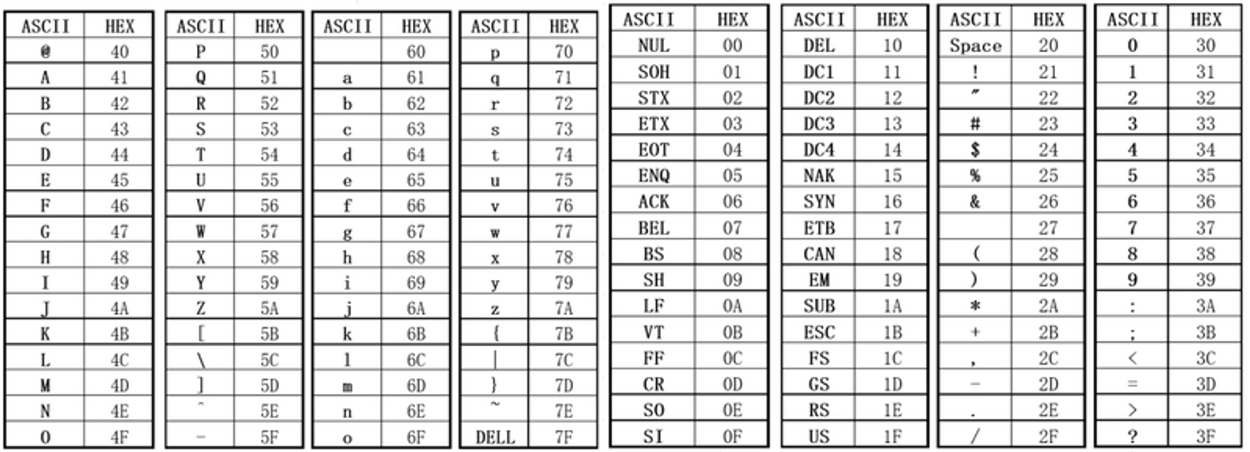 HEX Codes for WolfPack Modular Matrix Systems Controlling WolfPack