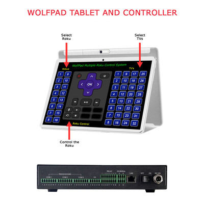 WolfPad Multiple Roku Tablet Control System