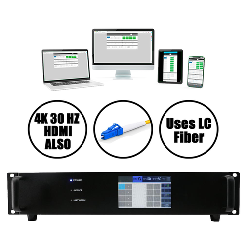 4x8 Fiber Optic Matrix Switcher