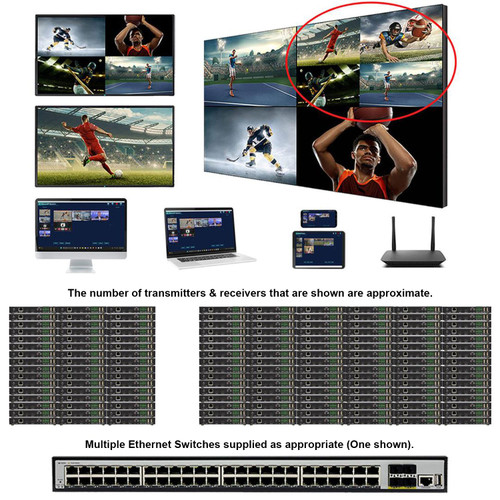 4K 30 Hz 32x64 POE HDMI Over LAN Matrix Switch w/Real Time iPad Video Preview & Video Walls