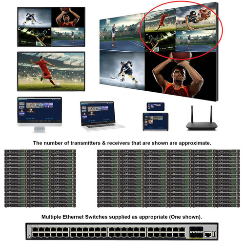 4K 30 Hz 44x70 POE HDMI Over LAN Matrix Switch w/Real Time iPad Video Preview & Video Walls