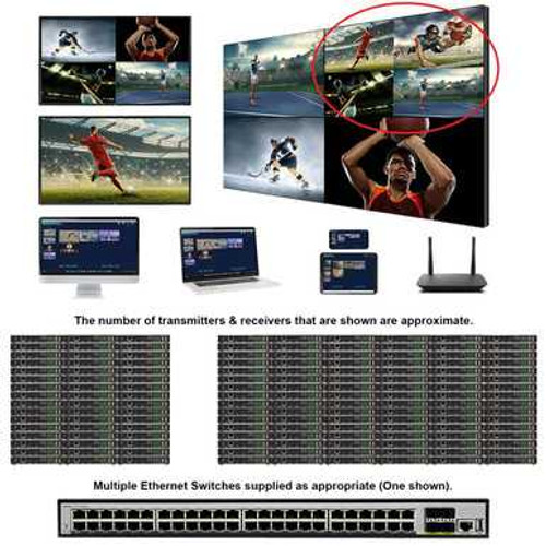 Sports Bar 4K 30 Hz 36x92 POE HDMI Over LAN Matrix Switch w/Real Time iPad Video Preview & Video Walls