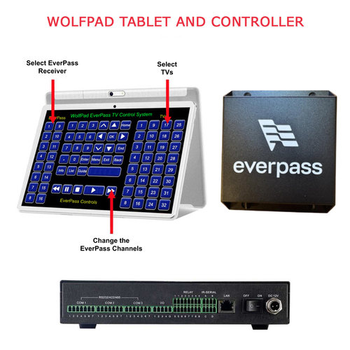 WolfPad EverPass Tablet TV Control System