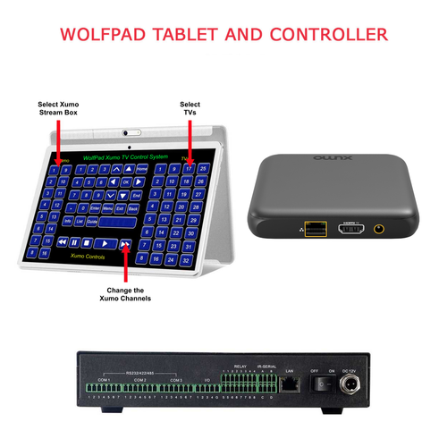 WolfPad Xumo Tablet TV Control System