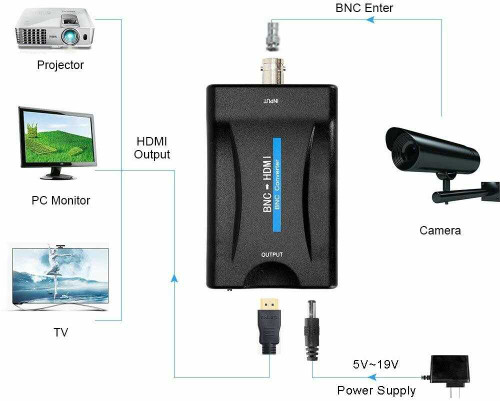 Analog Camera to HDMI Converter