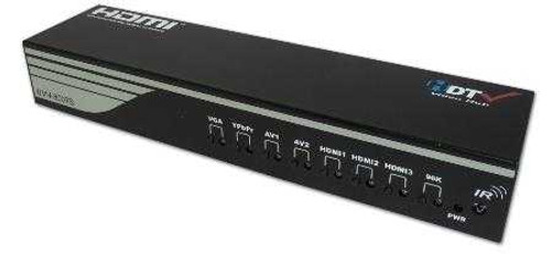 7 Different AV Inputs Scaled to 1080p HDMI