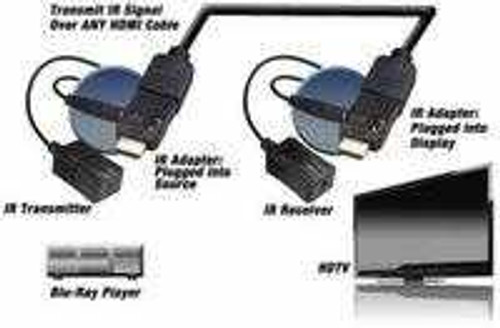 HDMI IR Extender - Control devices from afar w/your existing HDMI cable