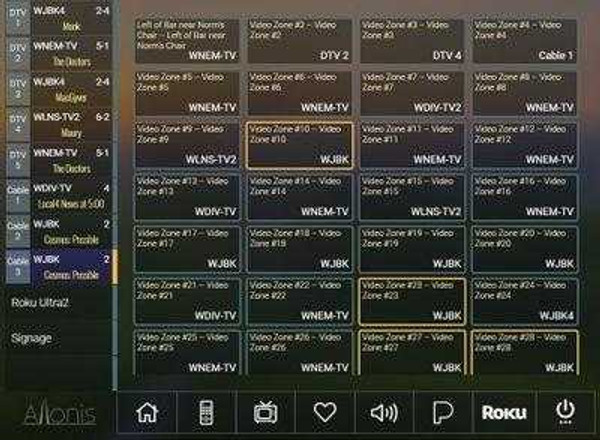 Roku HDMI Matrix Switch