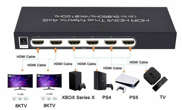 WolfPack 8K 60 Hz and 4K 120 Hz 4x2 HDMI Switch
