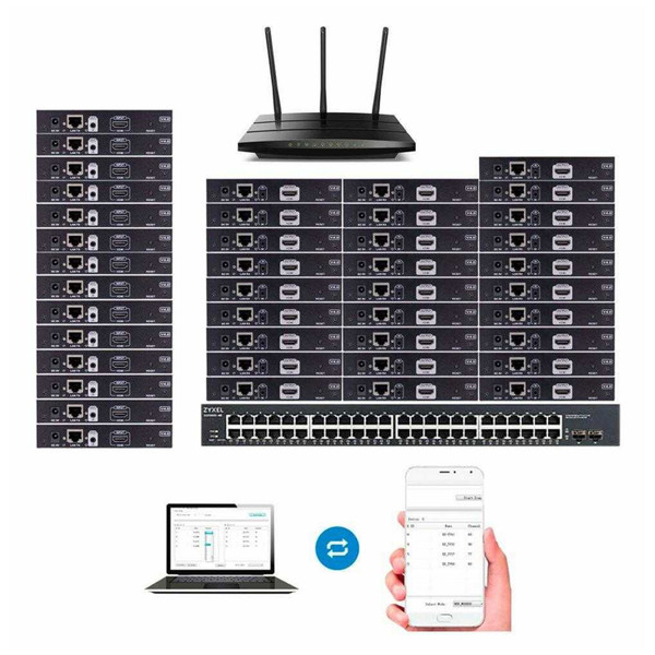 4K 14x28 HDMI Matrix Over Wireless LAN with iPad App