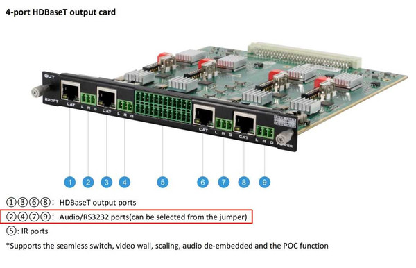 28x60 HDMI Matrix Switcher Over CAT6 w/Free Video Wall Processing