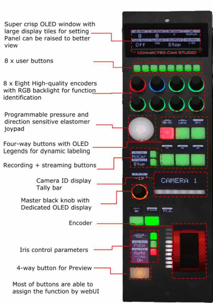 JVC RM-LP250M Multi-Camera IP Based Remote Control Panel for up to 3 Connected Cams