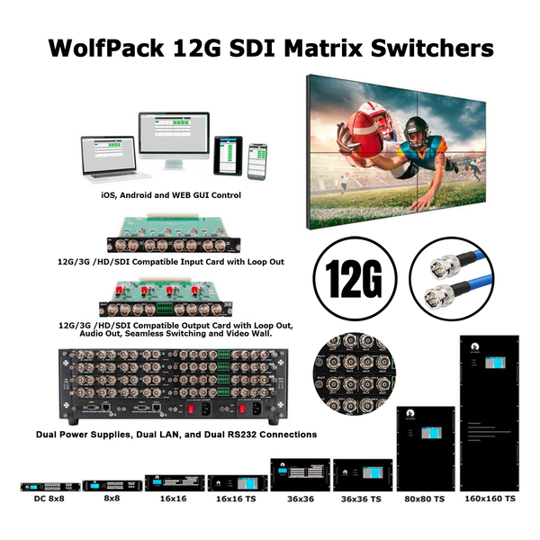 BUILD YOUR OWN 12G SDI MATRIX SWITCH UP TO 160 12G-SDI INS & 160 12G-SDI OUTS
