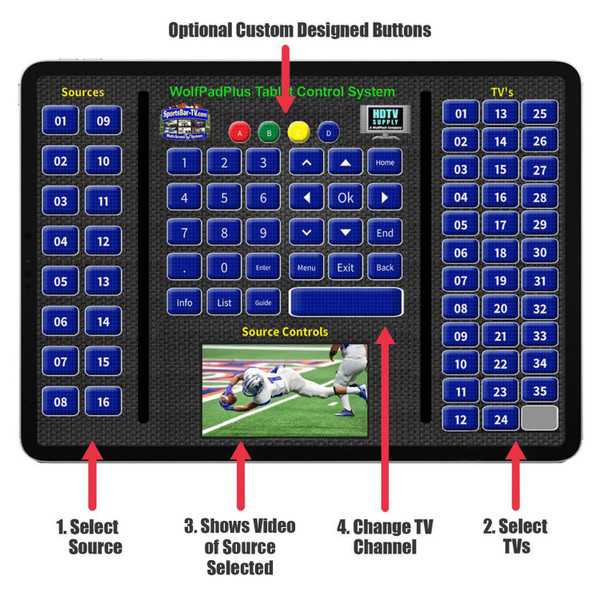 WolfPadPlus Sports Bar Tablet Control System with Video for WolfPack HDMI Matrix Switchers