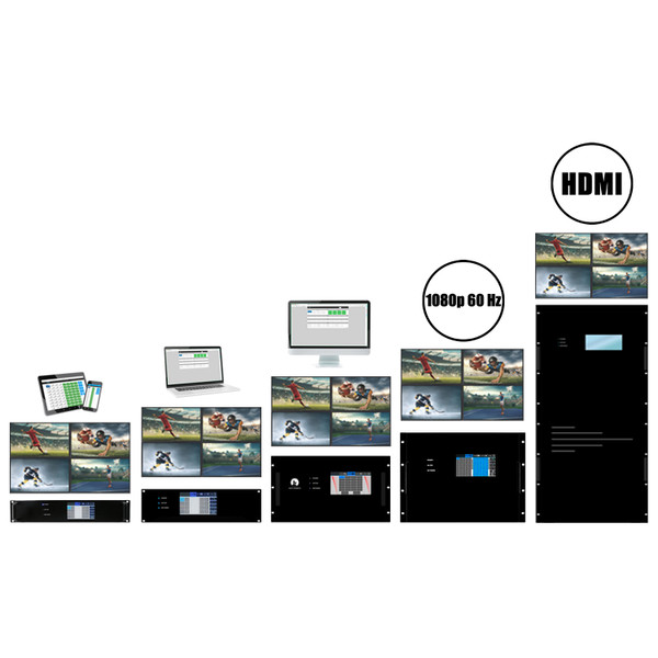 Build Your Own 1080p Matrix Switcher w/Video Wall Function over CAT6 to 450 Feet