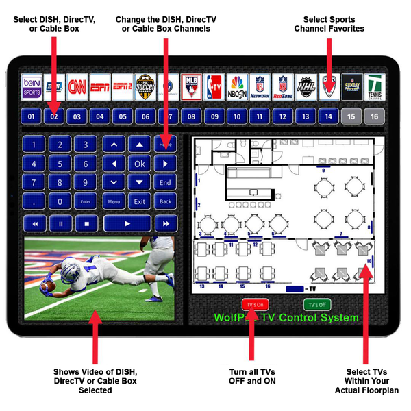 WolfPad DirecTV, DISH & Cable Box Tablet TV Control System