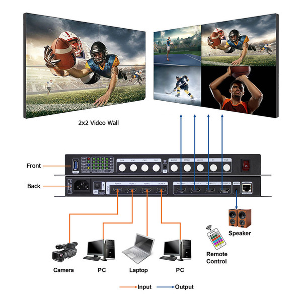 WolfPack 4K 30 Hz 4x4 Seamless HDMI Matrix with Video Wall, Splicing, Capture & Multi-Viewer Modes WolfPack 4K 30 Hz 4x4 Seamless HDMI Matrix with Video Wall, Splicing, Capture & Multi-Viewer Modes