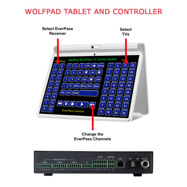 WolfPad EverPass Tablet TV Control System