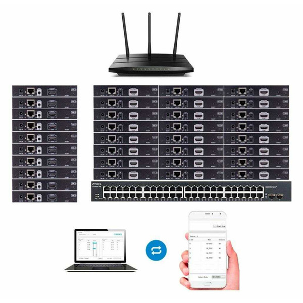 4K 10x24 HDMI Matrix Over Wireless LAN with iPad App