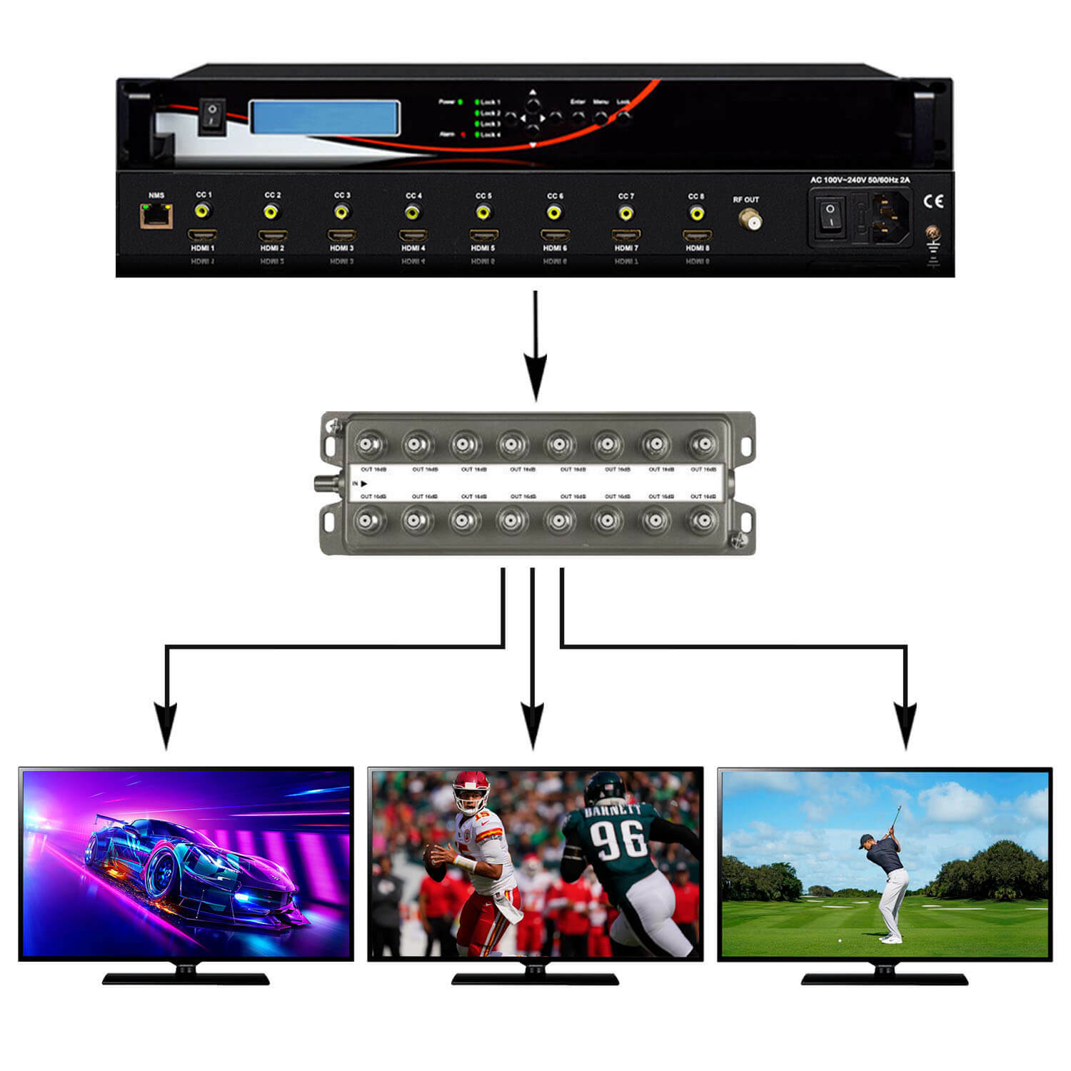 Sports Bar HDMI Over Coax Modulators