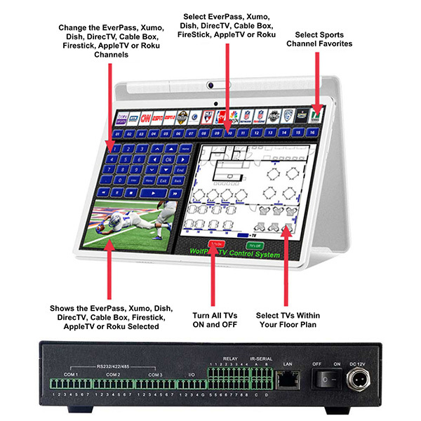 WolfPad Tablet TV Control Systems