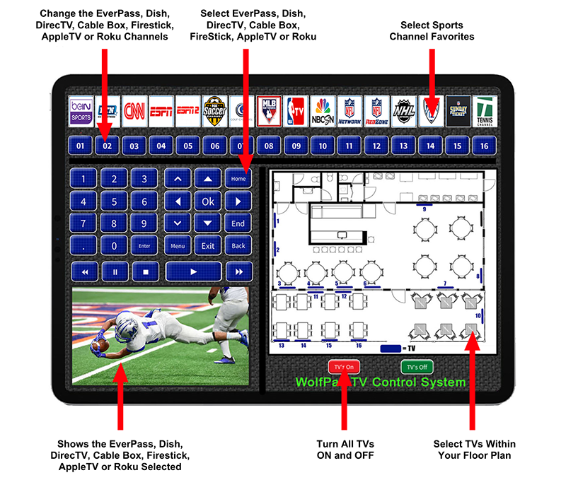 WolfPad Tablet TV Control Systems