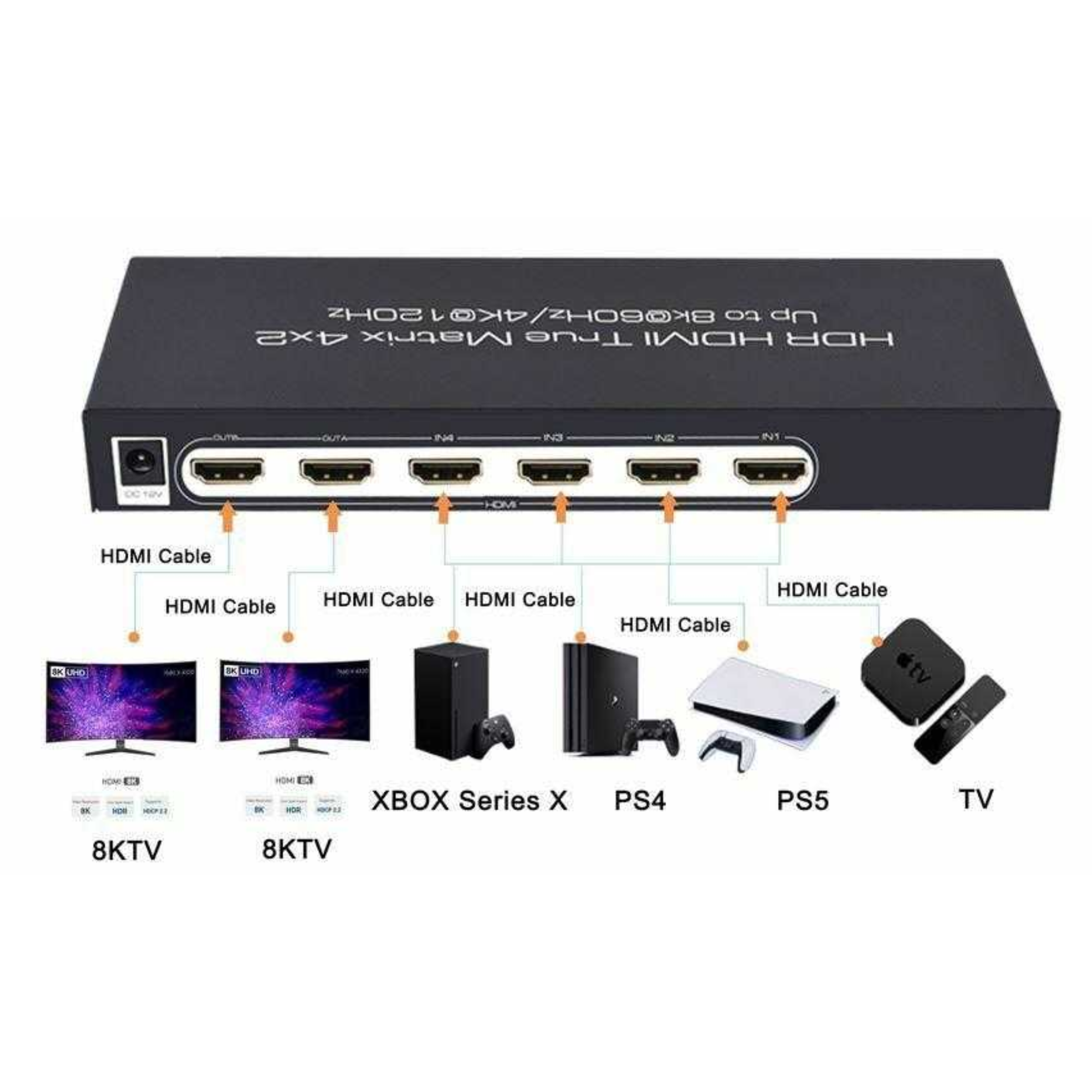 8K 60 Hz and 4K 120 Hz 4x2 HDMI Switch, WolfPack