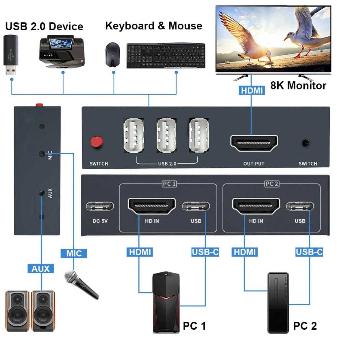 8K 60 Hz & 4K 120 Hz 2x1 HDMI KVM Switch with USB, WolfPack
