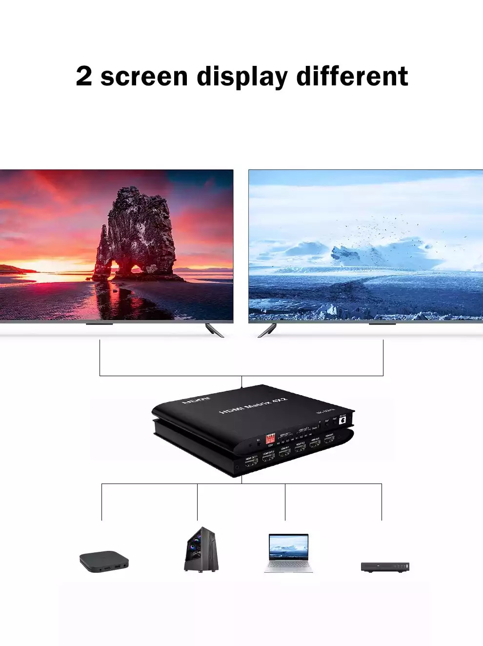 WolfPack 8K 60 Hz and 4K 120 Hz 4x2 HDMI Switch with Audio