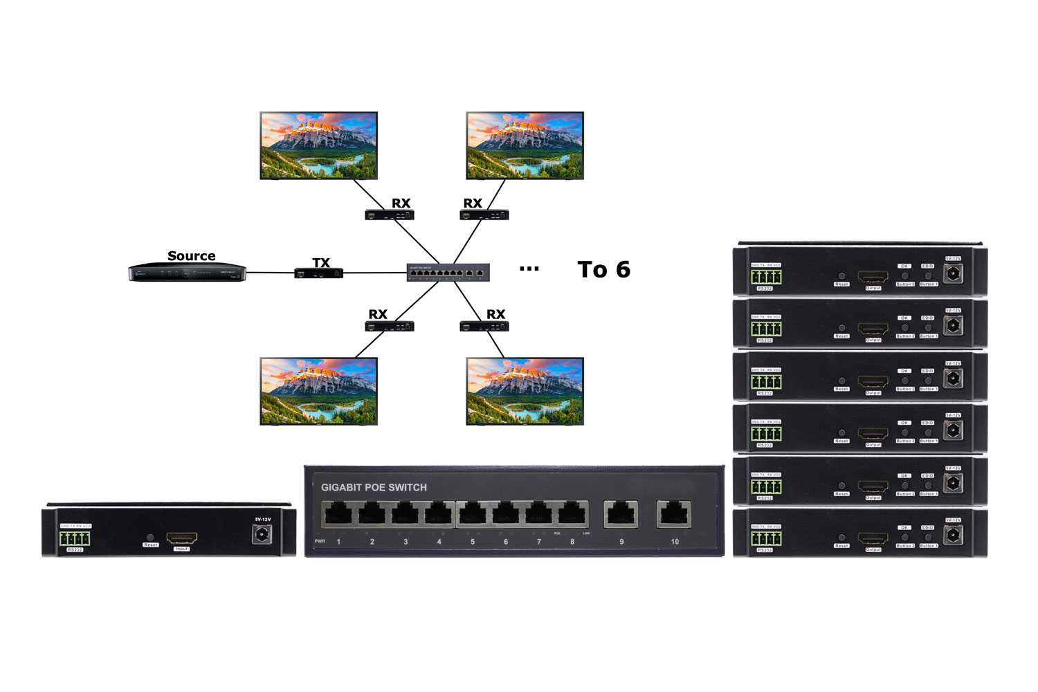 4K 30 Hz HDMI over IP POE Splitter, WolfPack