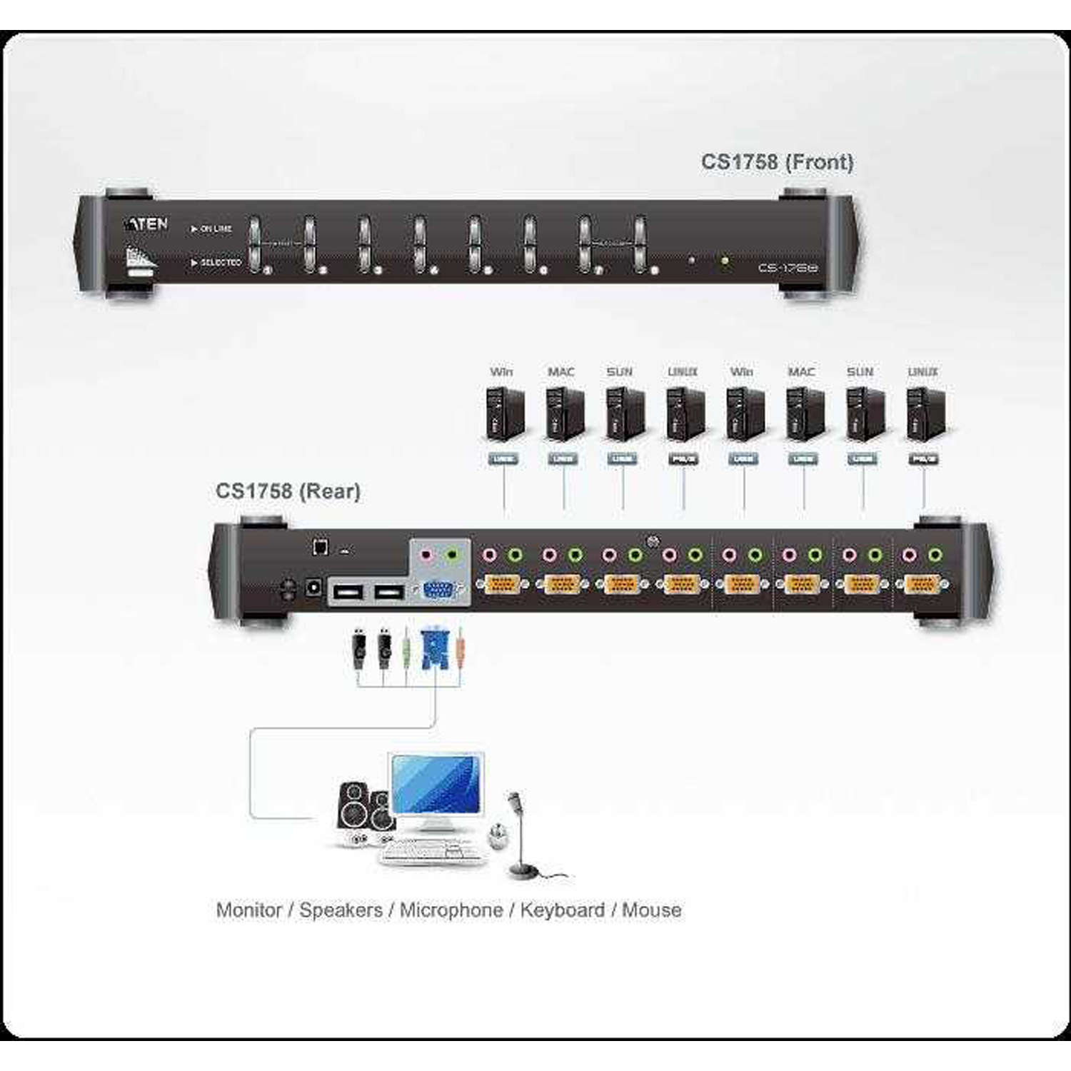 ATEN CS1758KIT 8-Port PS/2-USB KVM Switch w/ 8-PS/2 Cables