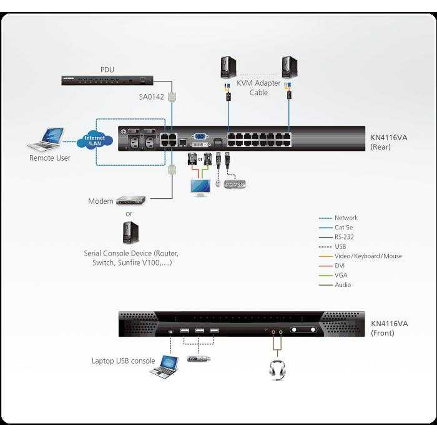 ATEN KN4116VA 1-Local/4-Remote Access 16-Port Cat5 KVM over IP Switch