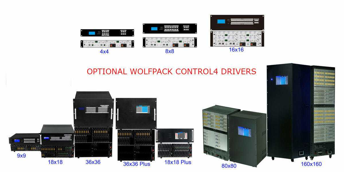 Matrix router sales