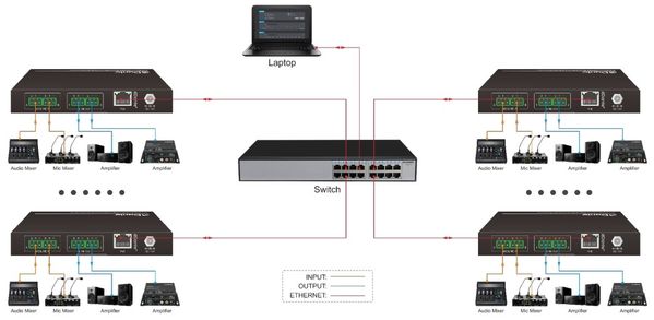 Dante Audio Matrix Switchers