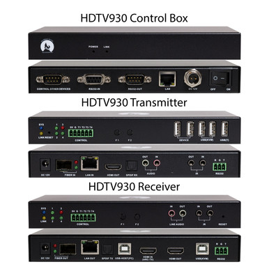 Build a 4K 60 Hz 4:4:4 AV Over IP Matrix w/Real Time iPad Video Preview ...