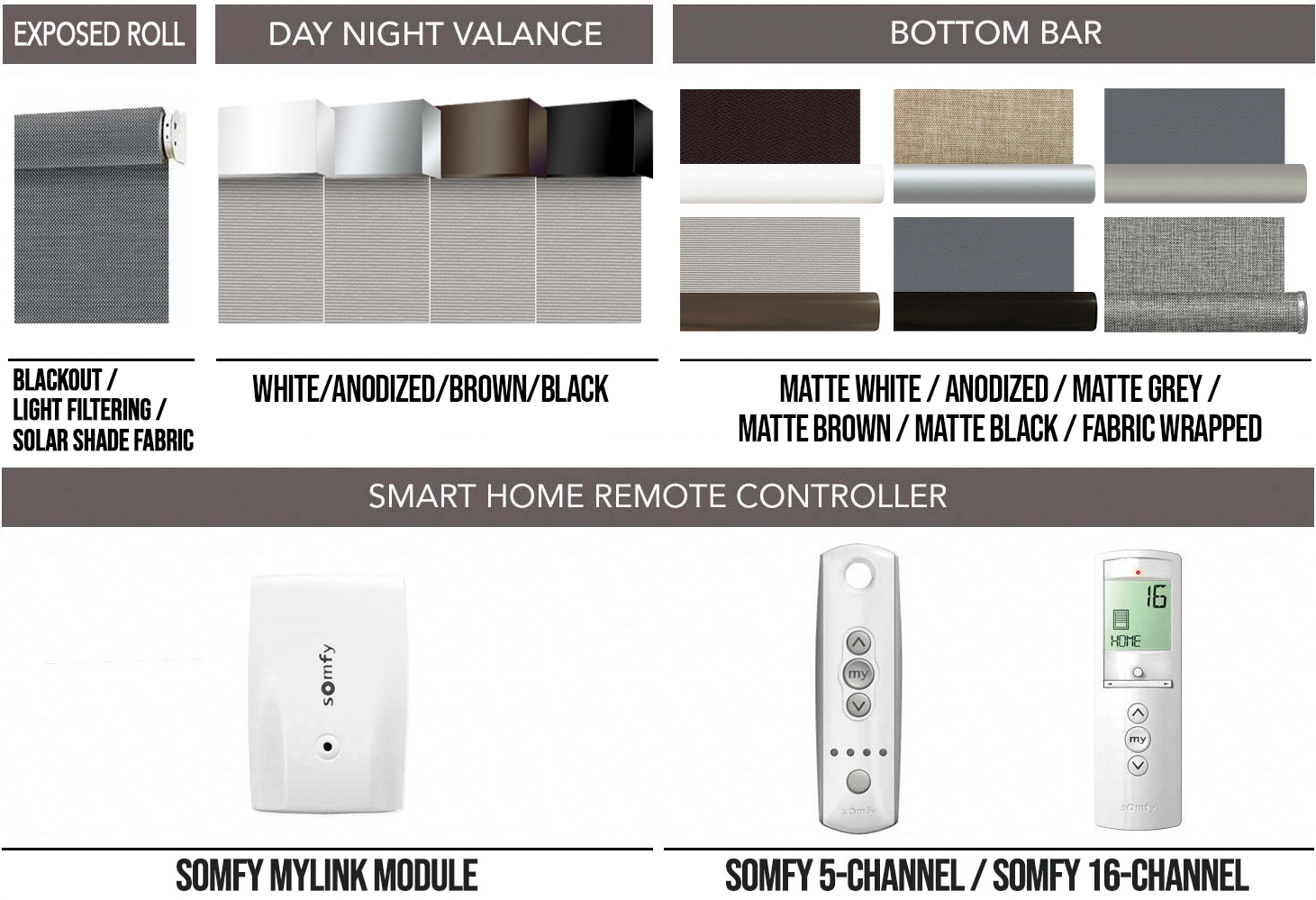 Blackout SOMFY Smart Home Motorized Shades - Easternshades