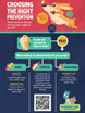 Choosing the Right Prevention - Dog - 18 x 24 Poster