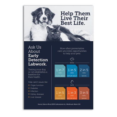 Early Detection Awareness Poster - Classic Dog & Cat Design