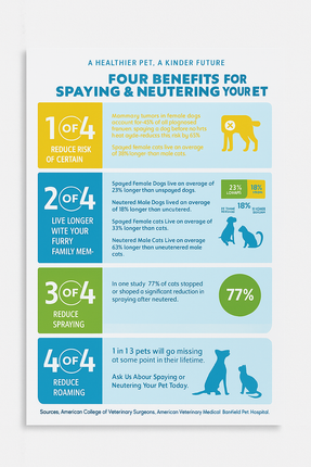 Spay & Neuter_4 Benefits- 8.5" x 11" Poster