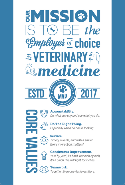 Core Values - 24 x 36 Poster