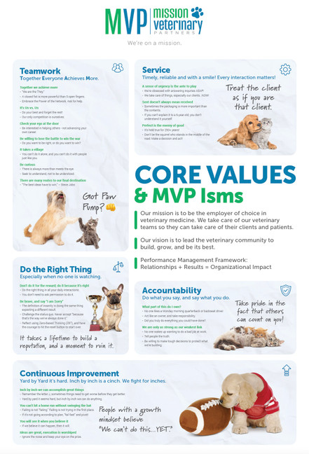 Core Values + MVP Isms - 24 x 36 Poster