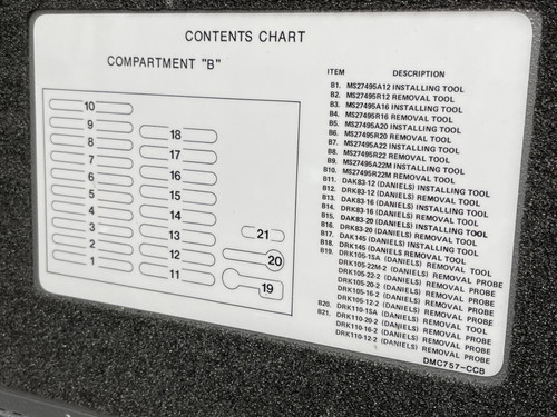 Daniels DMC757 Electrical Connector Maintenance Kit