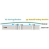  Juki ASN-690-LA-FA-8D Automatic Serging Machine Complete Unit 