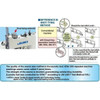  Juki MB-1800B Computer Controlled Dry-Head High-Speed Single-Thread Chainstitch Button Sewing Machine Complete Unit 