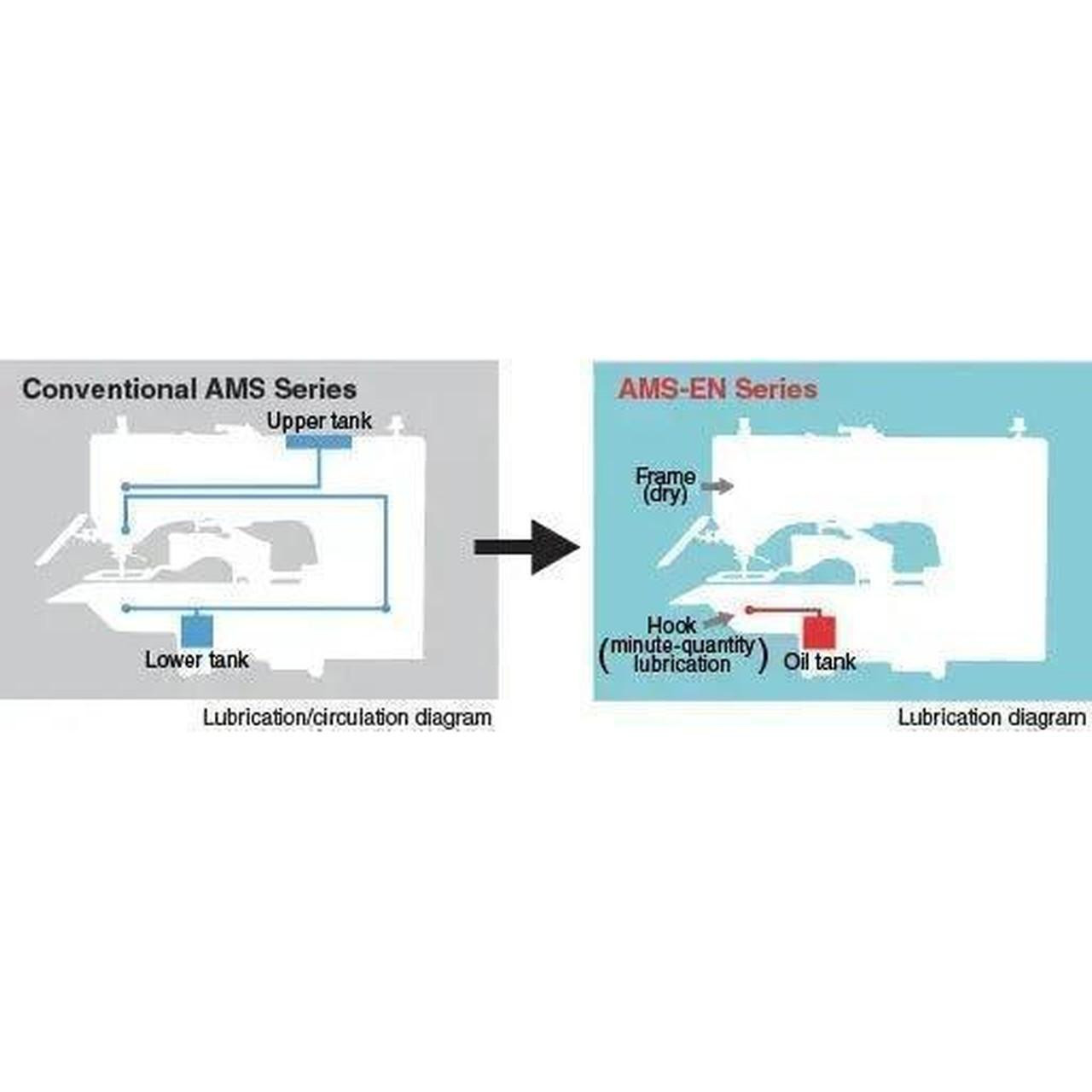 Juki AMS-210EN-ZL1510RZC/X90023 Programmable Digital Pattern