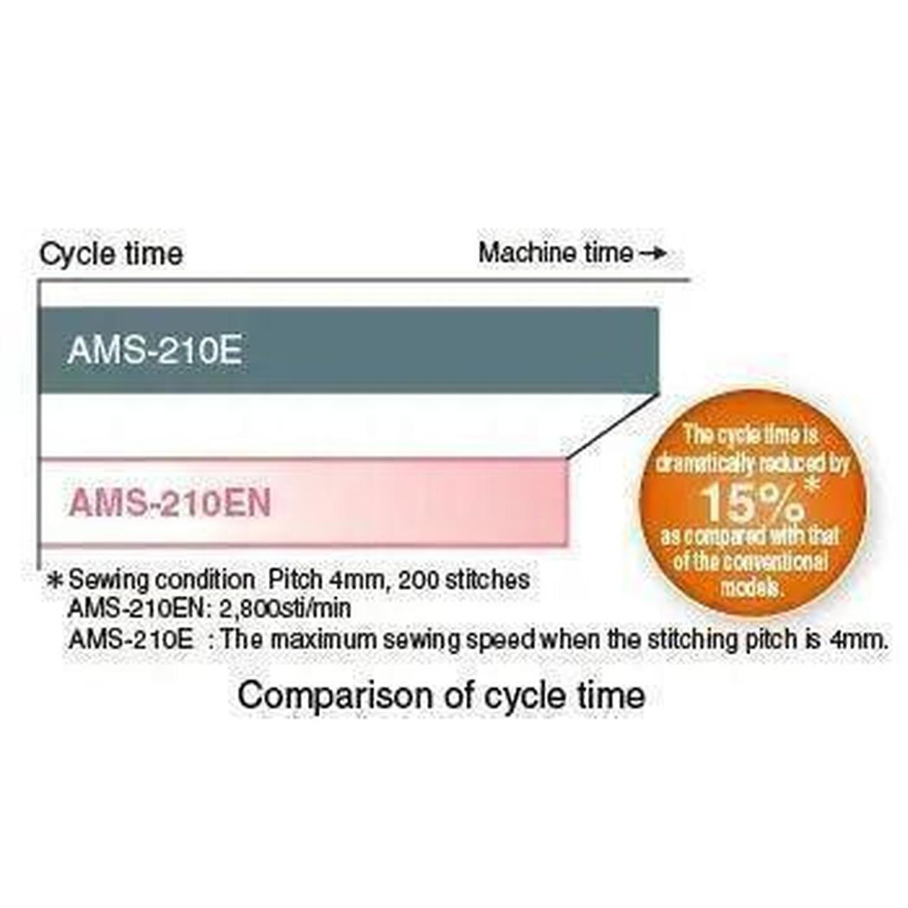 Juki AMS-210EN-ZL1510RZC/X90023 Programmable Digital Pattern