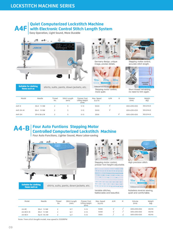 JACK A4 Automatic Single Needle Lockstitch Sewing Machine w Voice Feedback  - Sunny Sewing Center