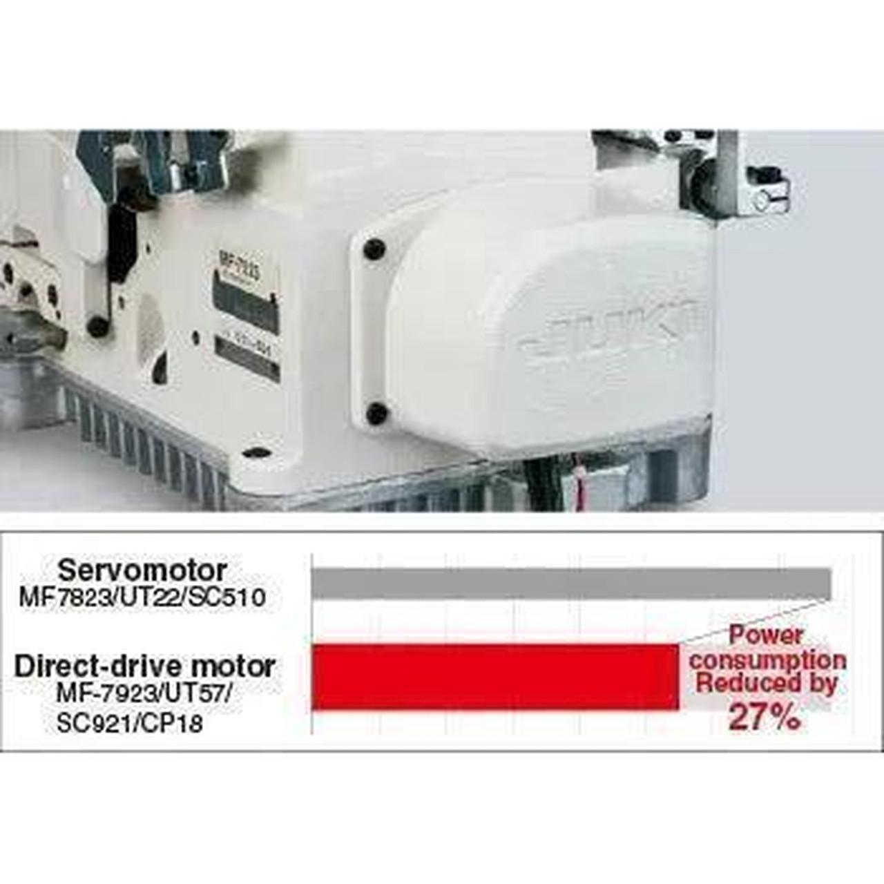 Juki MF-7923-U11-B64-UT59 3-Needle Cylinder-Bed Coverstitch