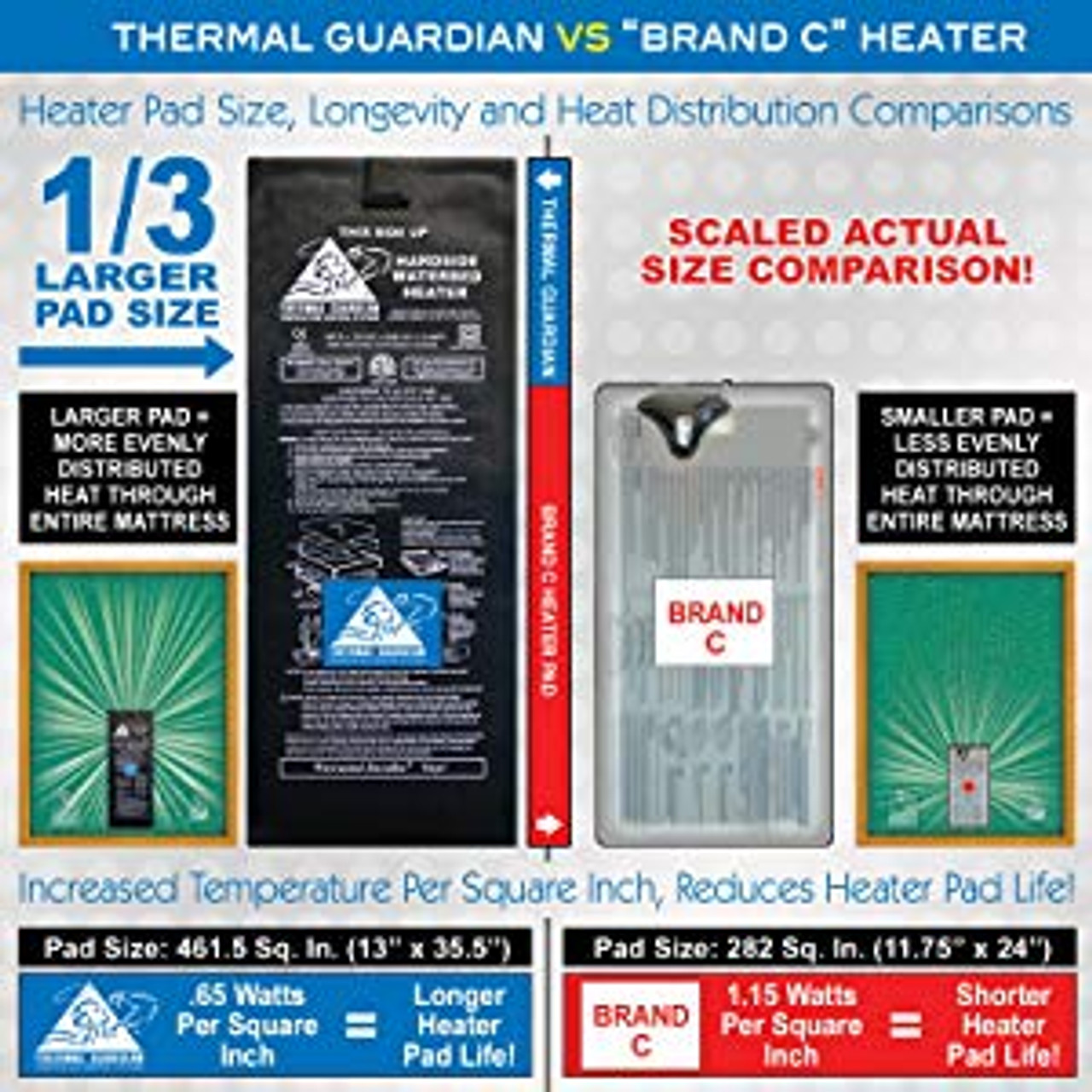 Hardside Waterbed Quantum Thermal Heater Element with Controller FREE CONDITIONER AND PATCH KIT