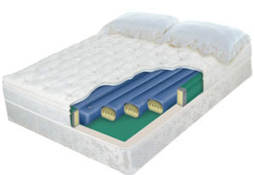 Waterbed Waveless Tube System for Softside Waterbed